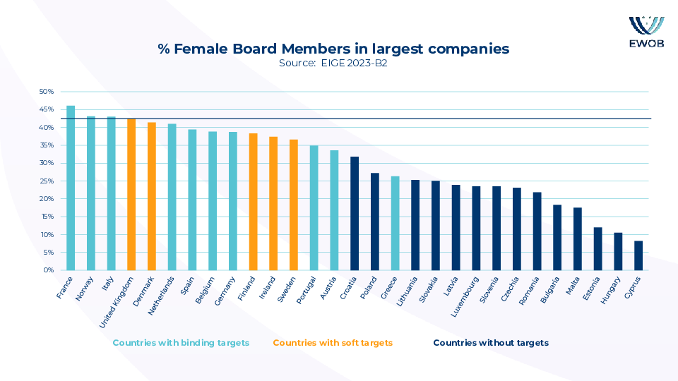 European perspective on improving gender equality on boards