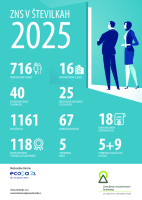 ZNS v številkah 2025.