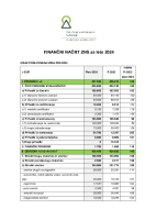 Finančni načrt ZNS za leto 2024