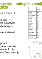 Nadzor poslovanja preko računovodskih izkazov ("Izobraževanje za nadzornike")_II. del