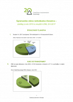 6. Predlog za spremembo višine individualne članarine 2017
