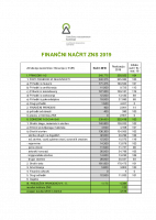 3. Finančni načrt ZNS 2019