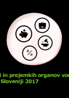 Poročilo o sestavi in prejemkih organov vodenja in nadzora borznih družb v Sloveniji 2017