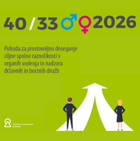 Samo 31 % družb izpolnjuje cilje spolne raznolikosti iz pobude 40/33/2026