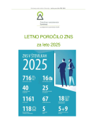 Letno poročilo ZNS 2025