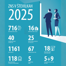 ZNS v številkah 2025