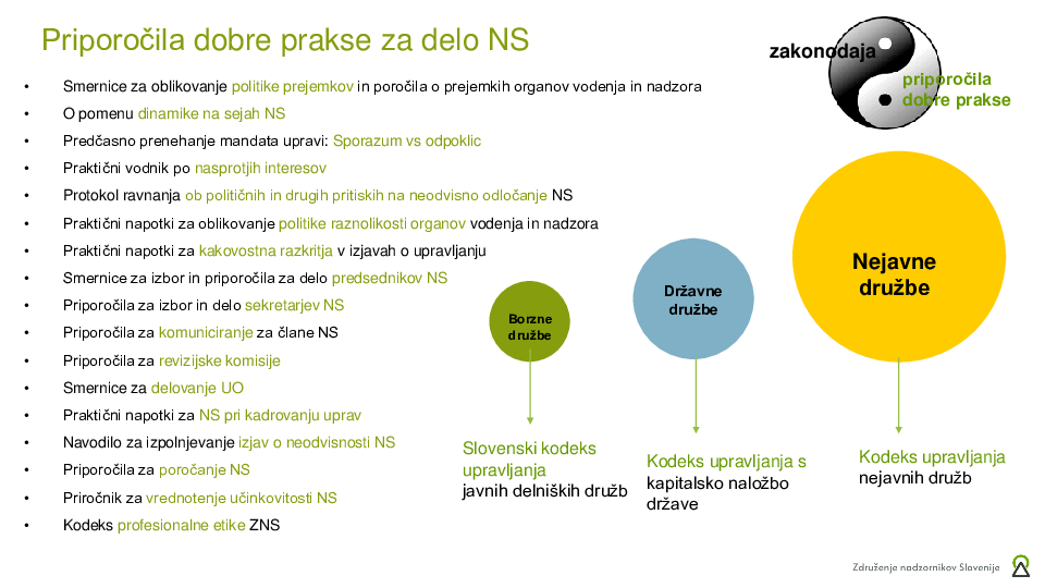 Vrednotenje učinkovitosti nadzornega sveta ("Izobraževanje za nadzornike")