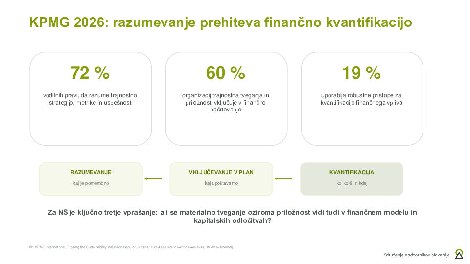 Praktični vpogled v trajnostno upravljanje