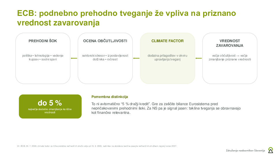 Praktični vpogled v trajnostno upravljanje