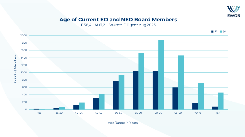 European perspective on improving gender equality on boards