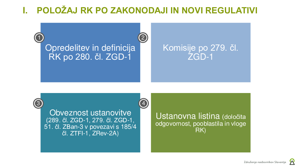 Sestava, mandat, plačilo RK