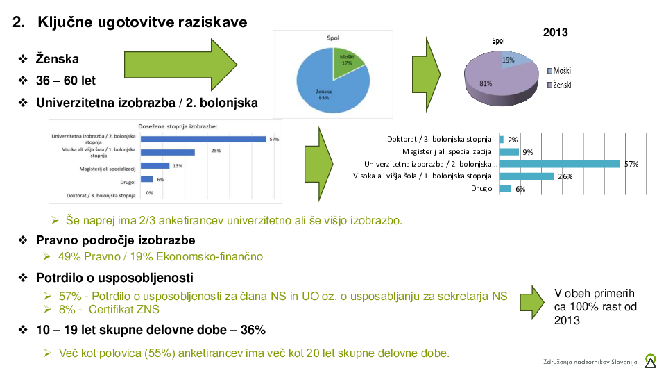Kdo naj bi bili sekretarji NS in kaj je njihovo delo?