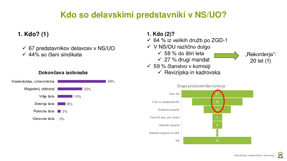Katere izzive sodelovanja delavcev v organih nadzora smo zaznali v praksi?