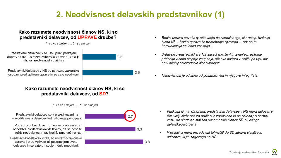 Katere izzive sodelovanja delavcev v organih nadzora smo zaznali v praksi?