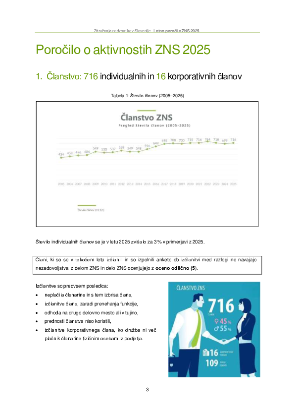 Letno poročilo ZNS 2025