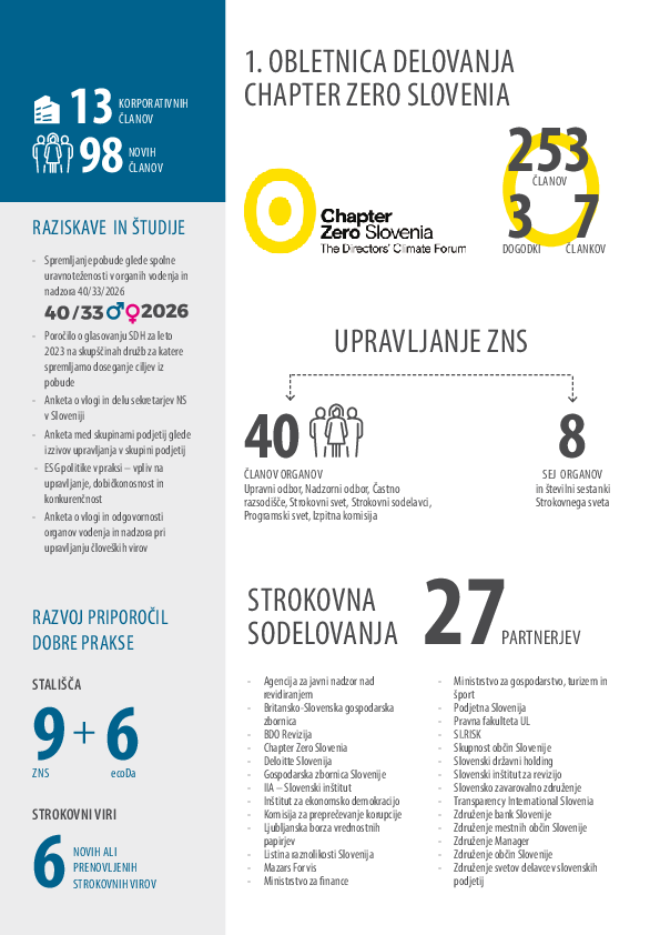 ZNS v številkah 2024