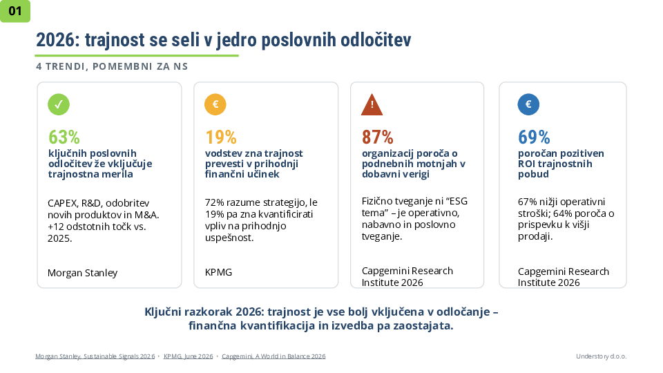Primeri dobre prakse integracije ESG v strategijo