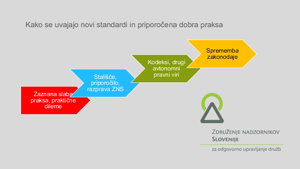 Praktični primeri preprečevanja nastanka korupcijskih tveganj in mehanizmi izogibanja nasprotju interesov - ZNS