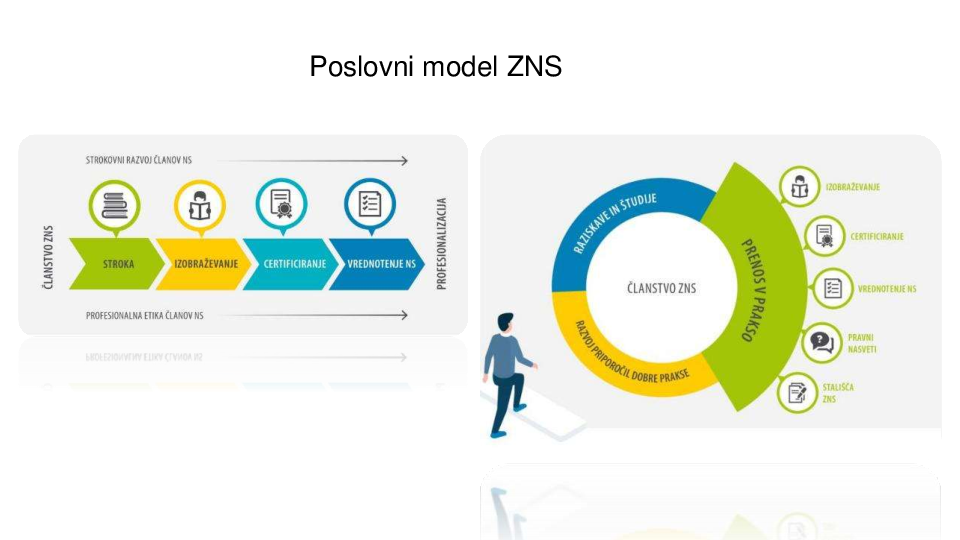 Pregled strategije 2022 – 2025