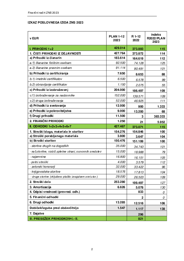 Finančni načrt ZNS za leto 2023