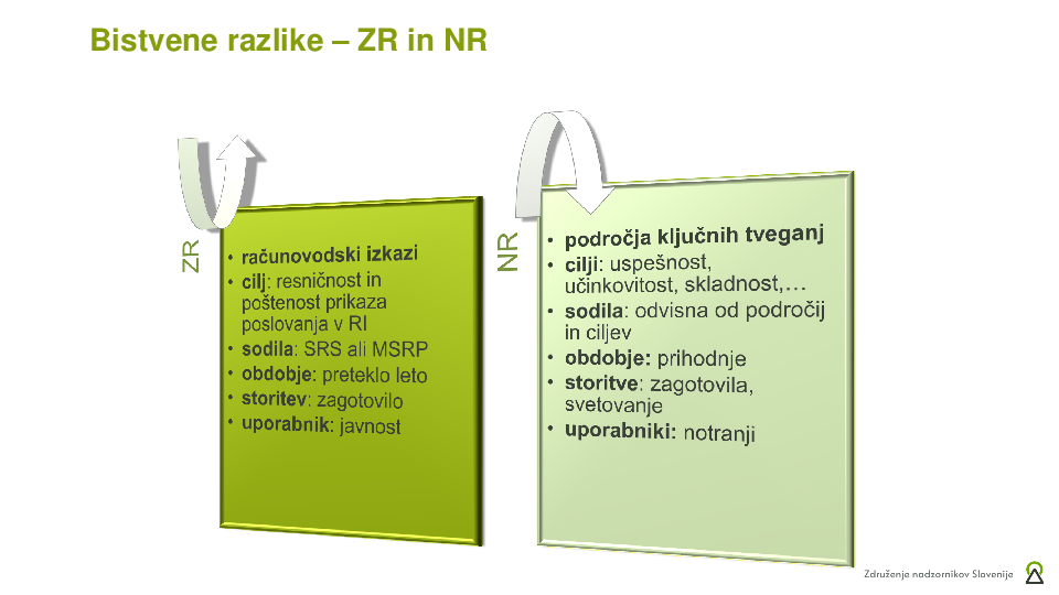 Sodelovanje RK z notranjim in zunanjim revizorjem