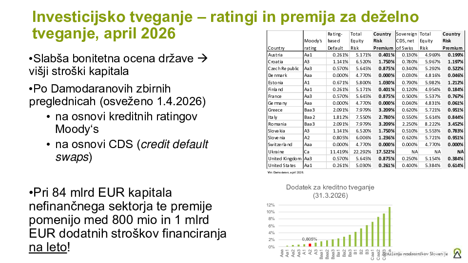 Nadzor poslovanja preko računovodskih izkazov ("Izobraževanje za nadzornike")_II. del