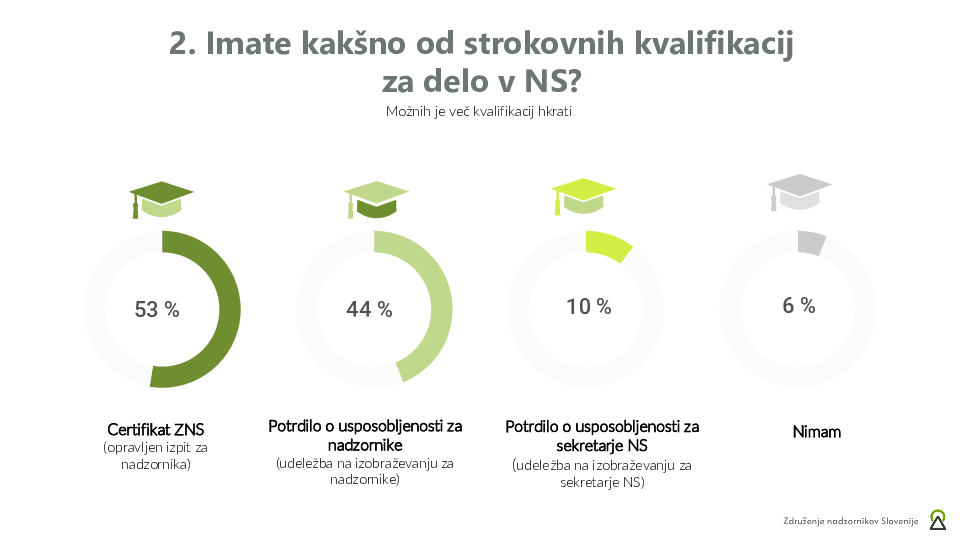 Članska anketa o delu ZNS 2021.