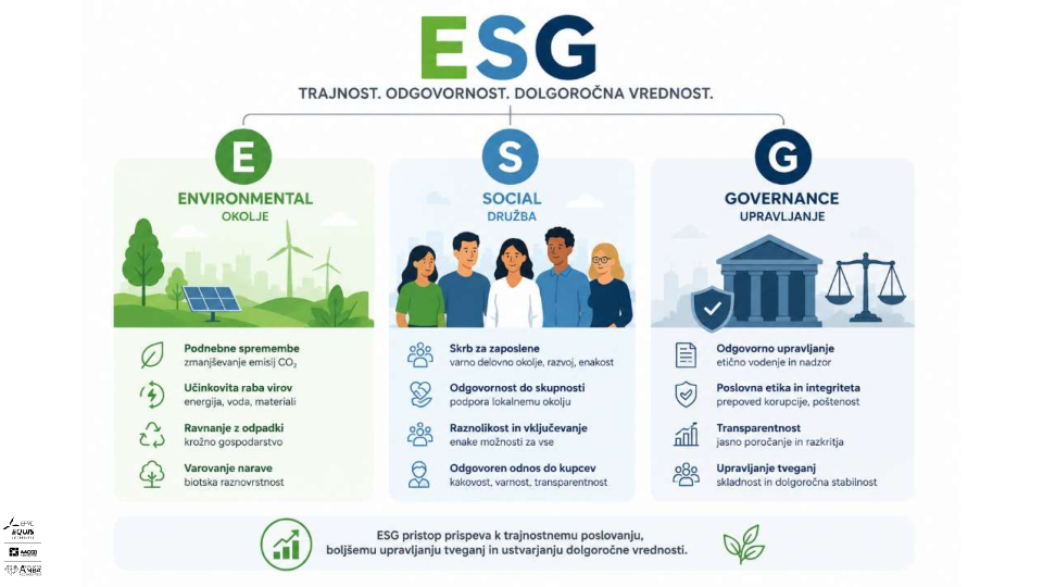 Vpliv ESG na stroške kapitala, vrednotenje in pričakovanja investitorjev