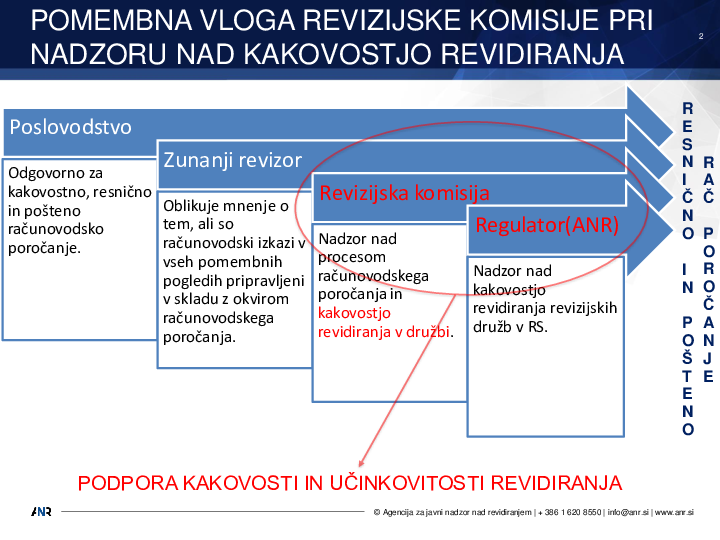 Sodelovanje RK z regulatorjem in smernice za spremljanje kakovosti zunanje revizije