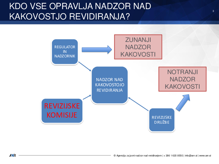 Sodelovanje RK z regulatorjem in smernice za spremljanje kakovosti zunanje revizije