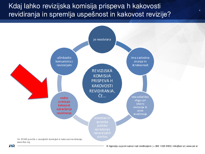 Sodelovanje RK z regulatorjem in smernice za spremljanje kakovosti zunanje revizije