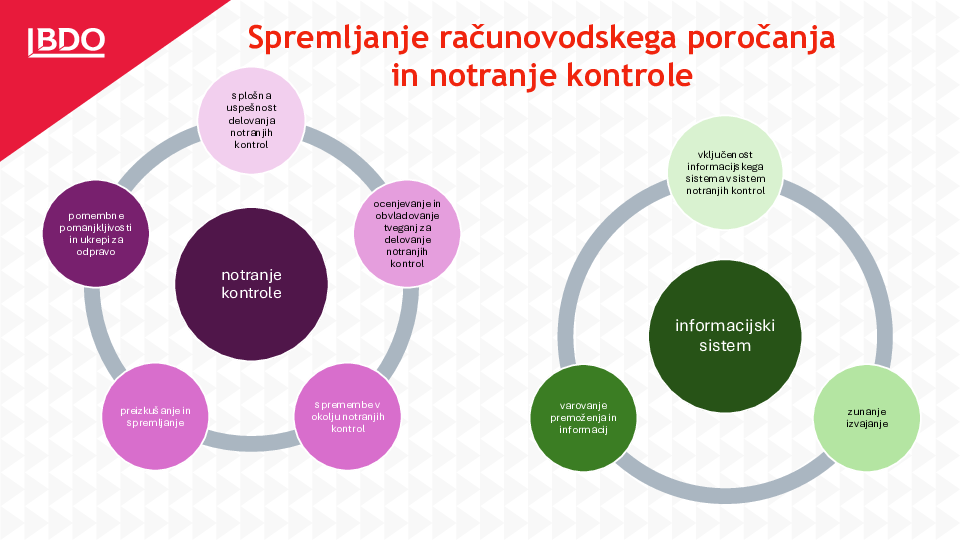 Prioritete za delo revizijskih komisij 2026/2027