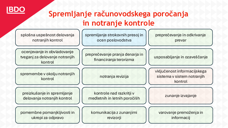 Prioritete za delo revizijskih komisij 2026/2027