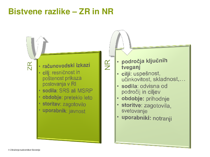 Sodelovanje nadzornega sveta z revizorji  ("Izobraževanje za nadzornike")