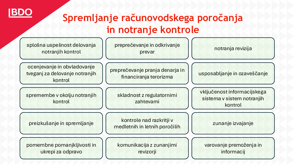 Proritete za delo revizijskih komisij 2024/2025