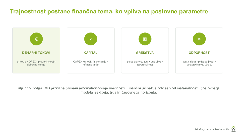 Trajnostno poslovanje  ("Izobraževanje za nadzornike")