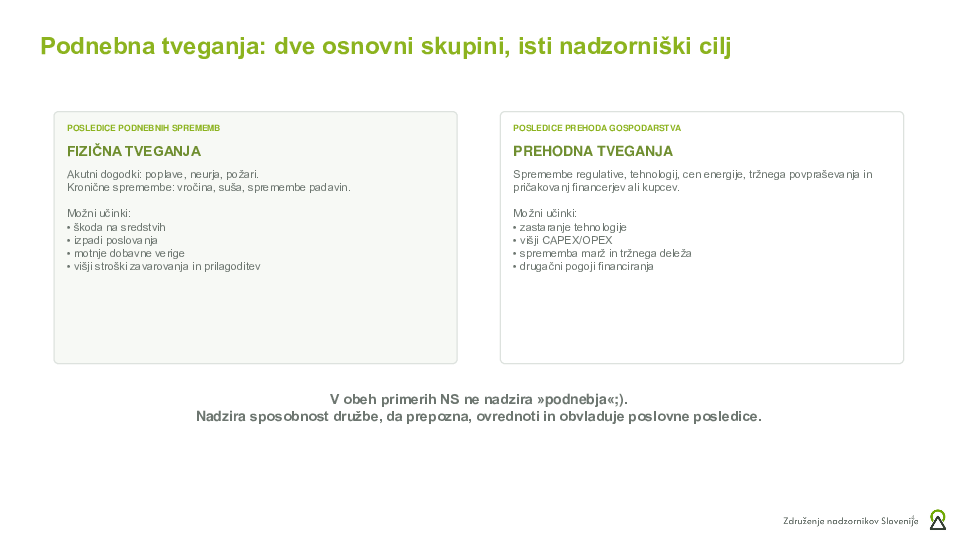 Trajnostno poslovanje  ("Izobraževanje za nadzornike")