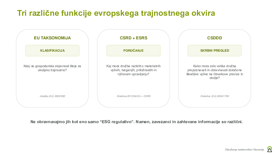 Trajnostno poročanje