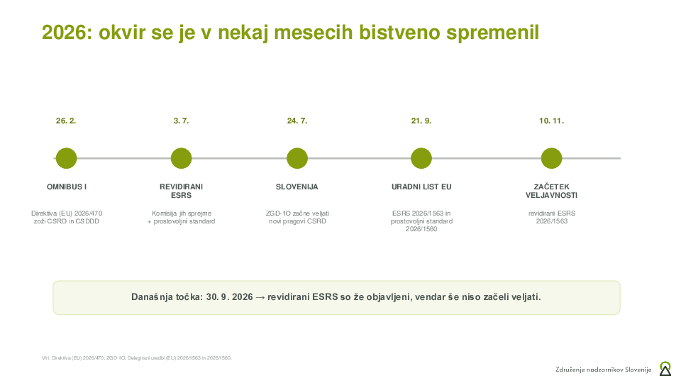 Trajnostno poročanje