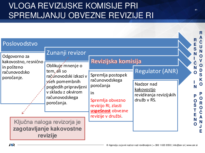 Sodelovanje RK z regulatorjem in smernice za spremljanje kakovosti zunanje revizije