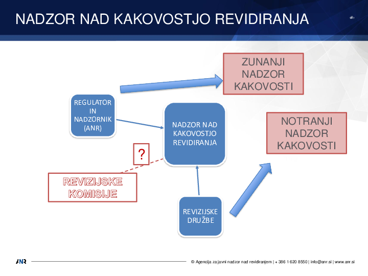 Sodelovanje RK z regulatorjem in smernice za spremljanje kakovosti zunanje revizije
