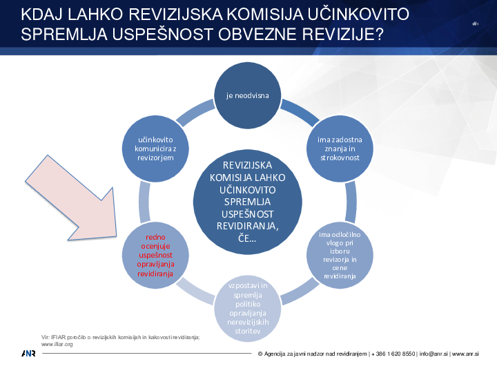 Sodelovanje RK z regulatorjem in smernice za spremljanje kakovosti zunanje revizije