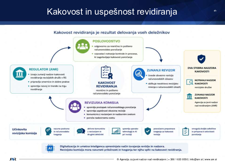 Sodelovanje RK z regulatorjem in smernice za spremljanje kakovosti zunanje revizije