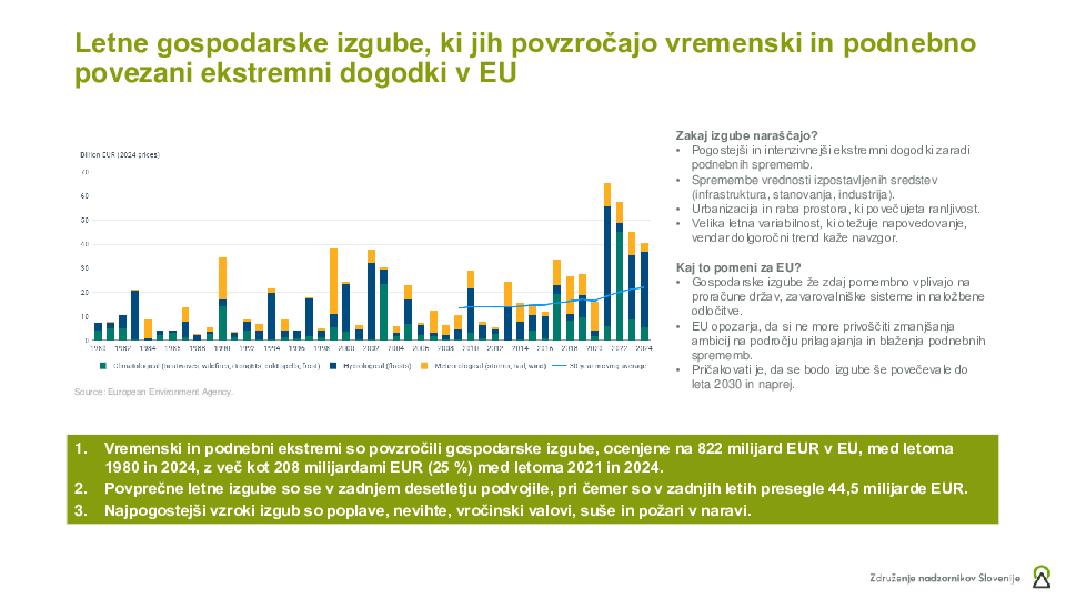 Trajnostno poslovanje  ("Izobraževanje za nadzornike")