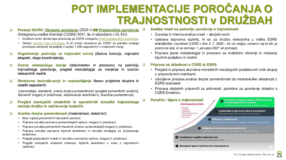 Kako NS v sodelovanju s komisijami vzpostavi učinkovit nadzor nad ESG, tveganji in poročanjem