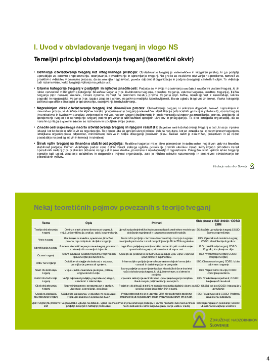 Upravljanje s tveganji ("Izobraževanje za nadzornike")