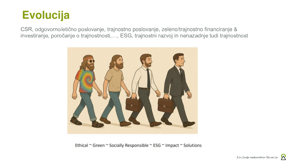 Trajnostno poslovanje  ("Izobraževanje za nadzornike")