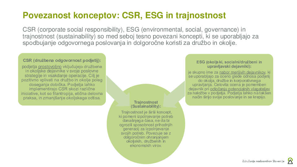 Trajnostno poslovanje  ("Izobraževanje za nadzornike")