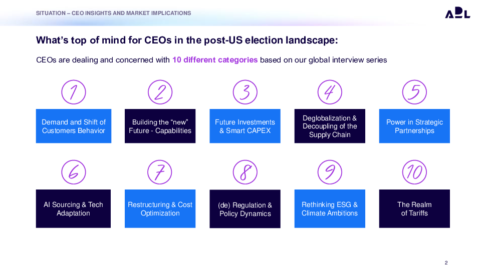 Board of the Future - 10 Questions