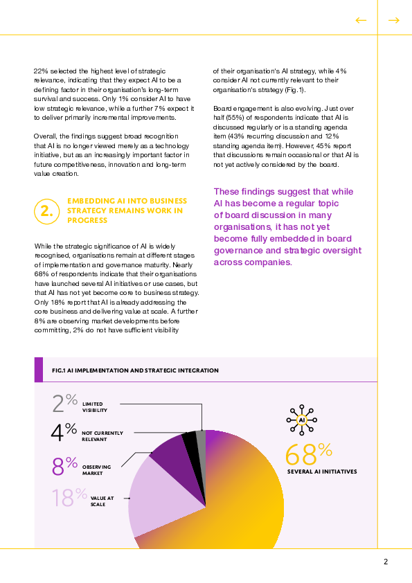 AI governance: SURVEY REPORT